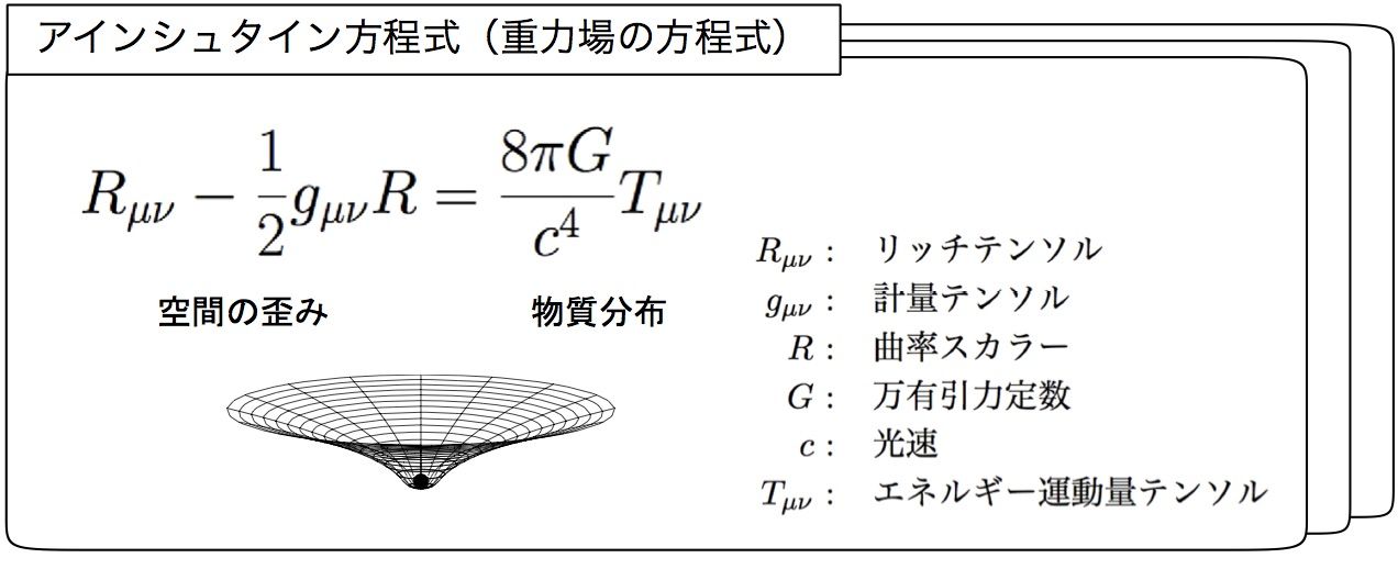 量子測定理論