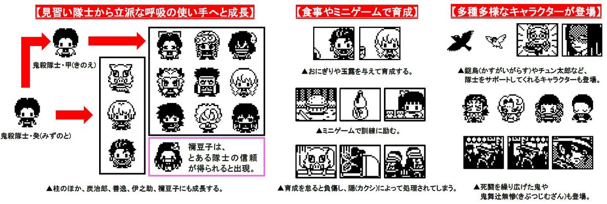 ニュー速シティー 鬼滅の刃 たまごっちがコラボ きめつたまごっち 発売