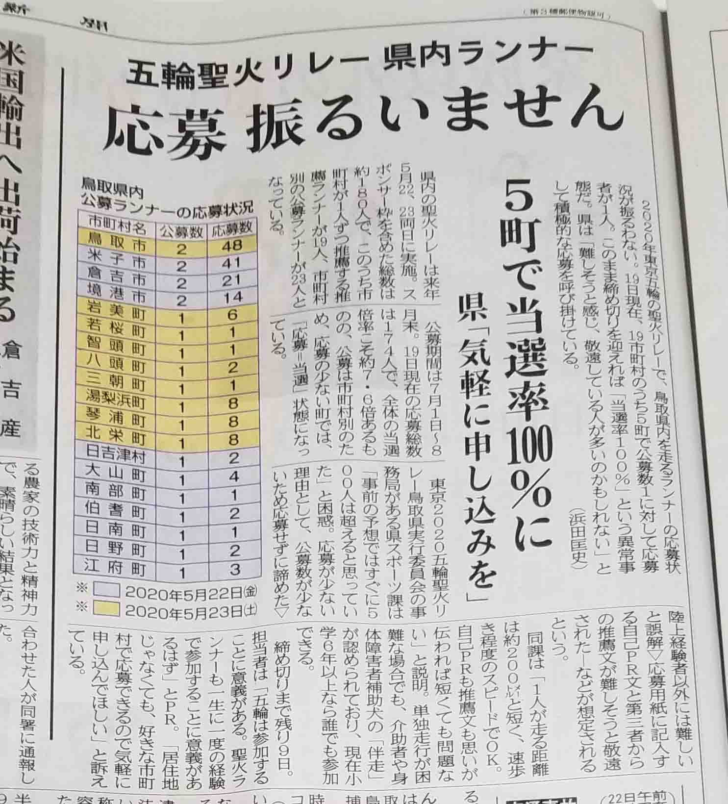 東京五輪 鳥取県内 聖火リレー は5 22 Fri 水木しげる記念館から出発 水木しげるロード 妖怪神社スタッフのブログ