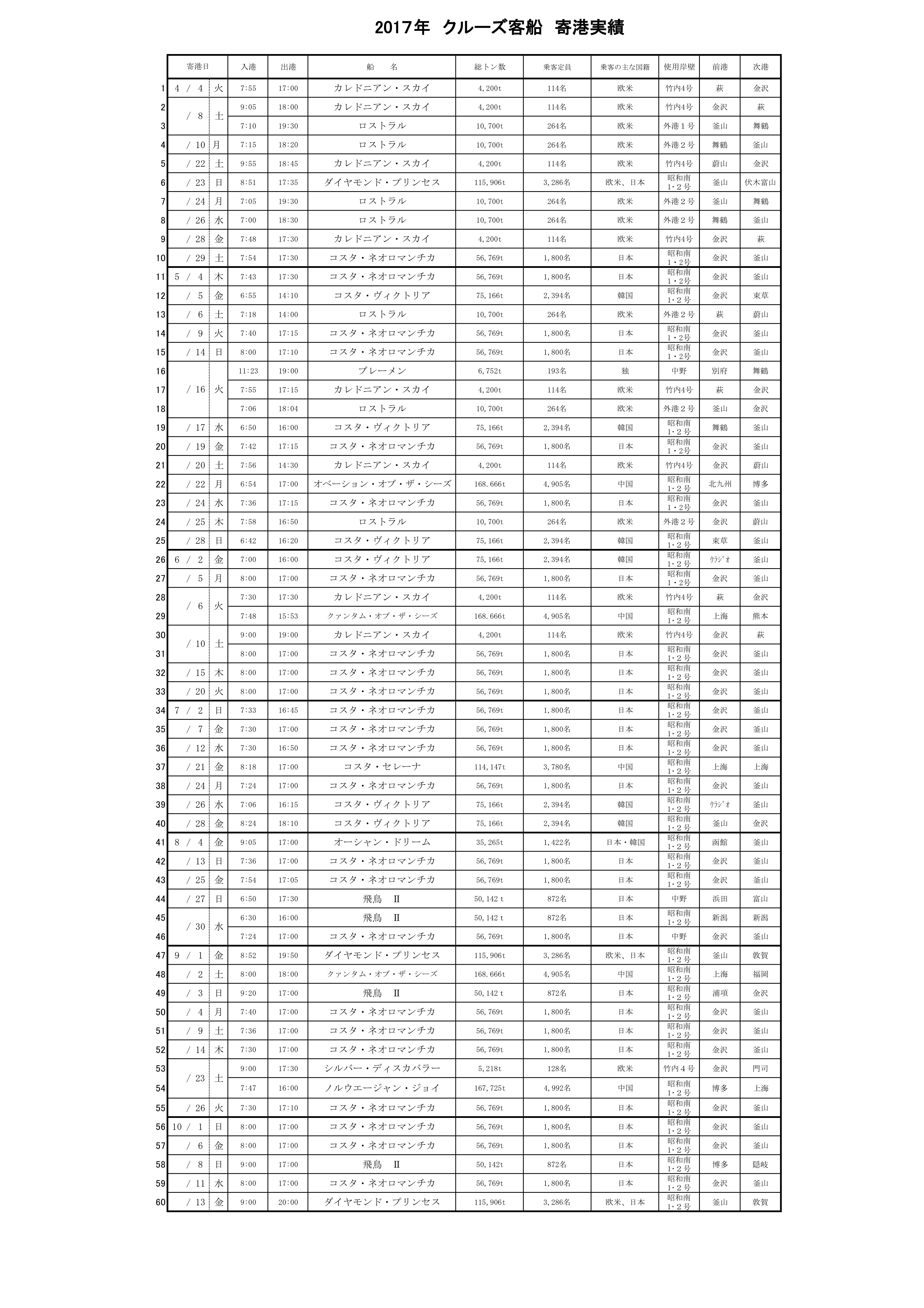 17 クルーズシーズン終了しました 境港 水木しげるロード 妖怪神社スタッフのブログ