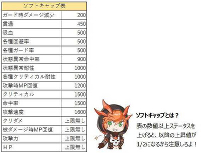 キンスレ ダメージ減少 ガード率 とかを上げるのも被ダメ抑える重要な要素だよ キングスレイド ゲーム攻略まとめワールド速報