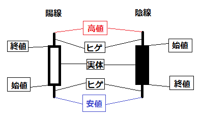 足各部名称