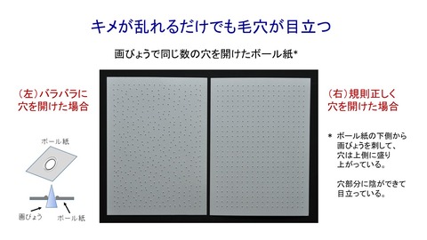 キメの乱れと毛穴