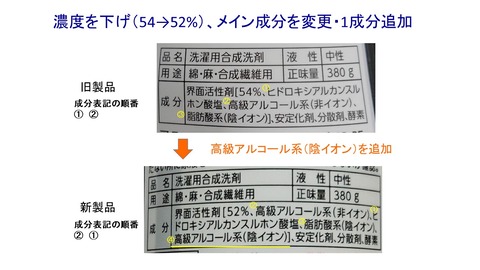 成分変更