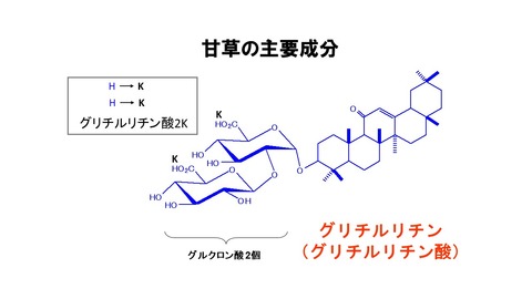 グリチルリチン構造式