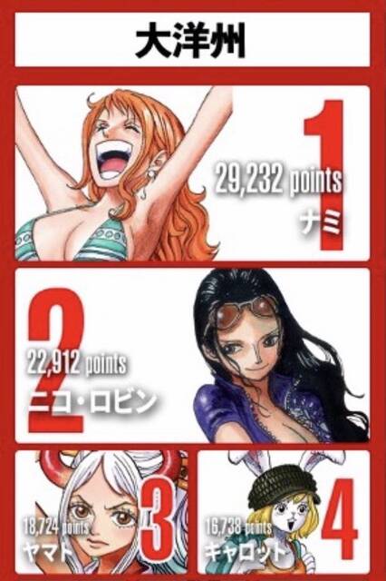 One Piece ヤマト 28歳263cm の声優が早見沙織さんに決まってトレンド入り ジャンプしか勝たん
