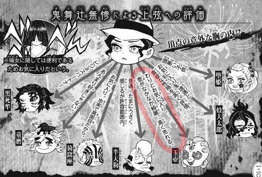 鬼滅の刃 玉壺の壺高く売れるのか ジャンプしか勝たん
