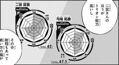 ワールドトリガー 弓場さん19歳 出る漫画間違えてない ジャンプしか勝たん