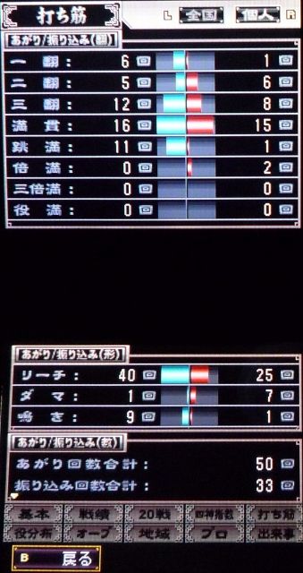 Ds 麻雀格闘倶楽部ds Wi Fi対応 レビュー メガネなゲームレビュー Ds 麻雀格闘倶楽部ds Wi Fi対応 レビュー メガネなゲームレビュー