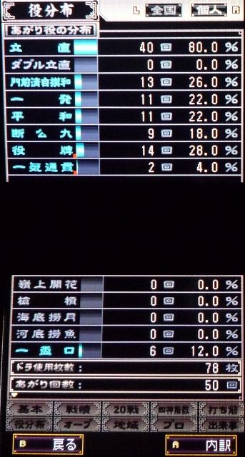 Ds 麻雀格闘倶楽部ds Wi Fi対応 レビュー メガネなゲームレビュー Ds 麻雀格闘倶楽部ds Wi Fi対応 レビュー メガネなゲームレビュー
