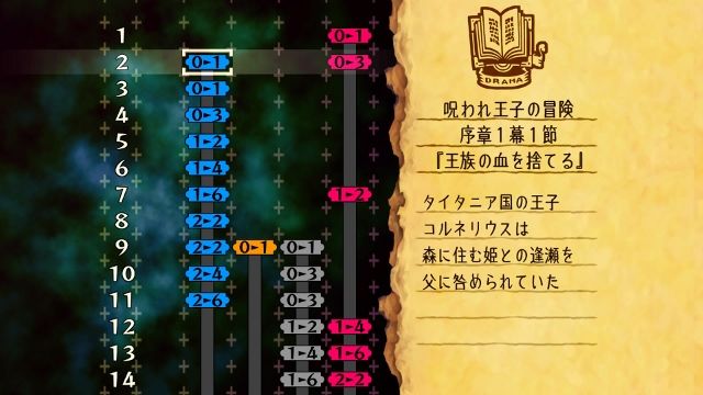 Ps4 オーディンスフィア レイヴスラシル レビュー メガネなゲームレビュー Ps4 オーディンスフィア レイヴスラシル レビュー メガネなゲームレビュー