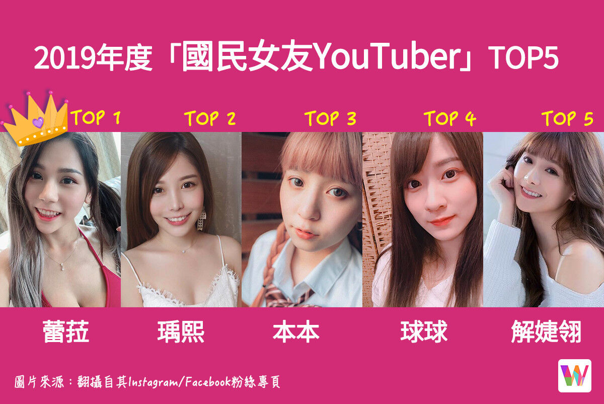 台湾人が選ぶ 台湾の美人ユーチューバーランキング レベル高すぎ 台湾人が選ぶ 台湾の美人ユーチューバーランキング レベル高すぎ