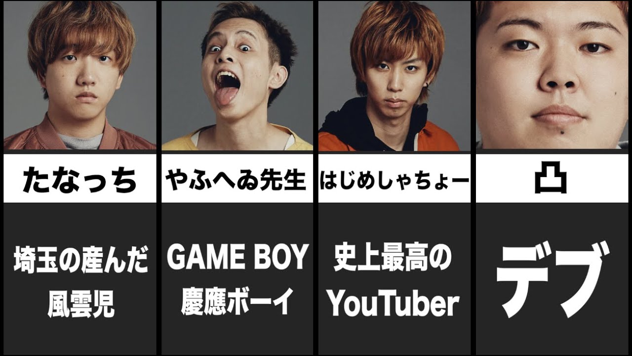 はじめしゃちょー はじめしゃちょーの畑ランキング Youtuberコメ速報 はじめしゃちょー はじめしゃちょーの畑ランキング Youtuberコメ速報