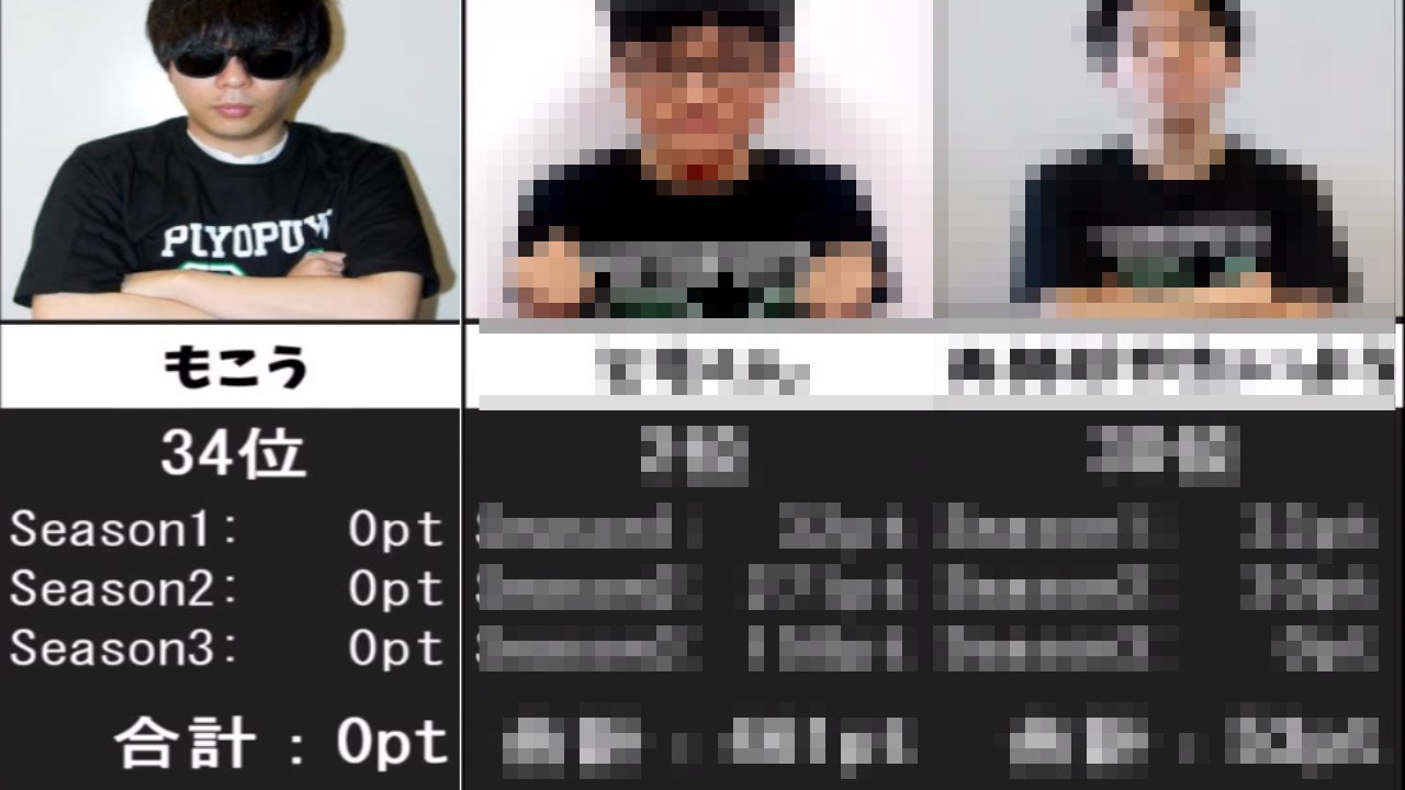 もこう このランキング動画について一言いいたい ぷよぷよテトリス2 Youtuberコメ速報 もこう このランキング動画について一言いいたい ぷよぷよテトリス2 Youtuberコメ速報