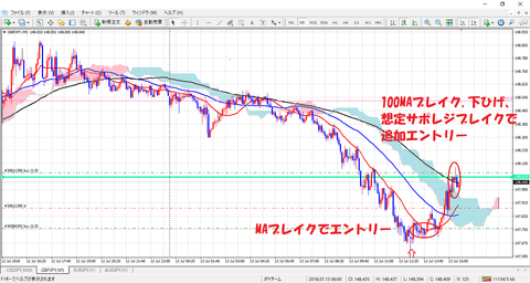 XMTrading MT45分