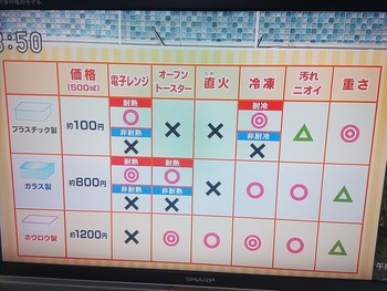 あさイチ