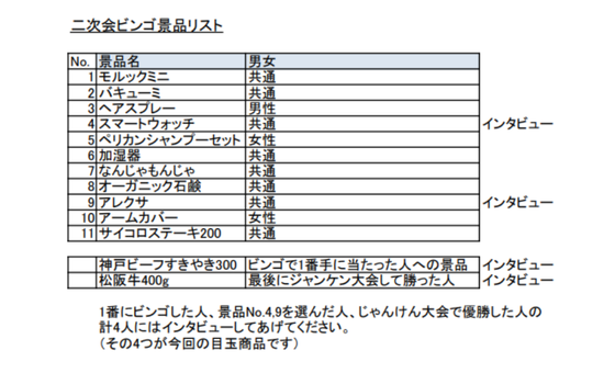 次回ビンゴ景品リスト