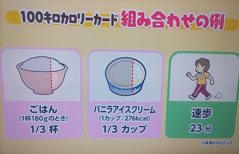 100キロカロリー