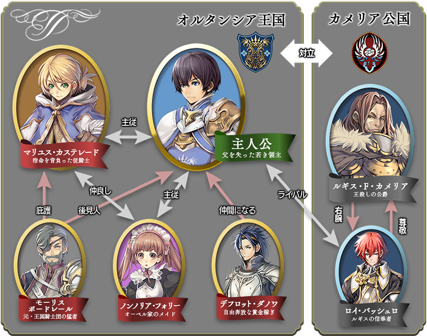 オルタンシア サーガ 蒼の騎士団 オルタンシア サーガ 蒼の騎士団