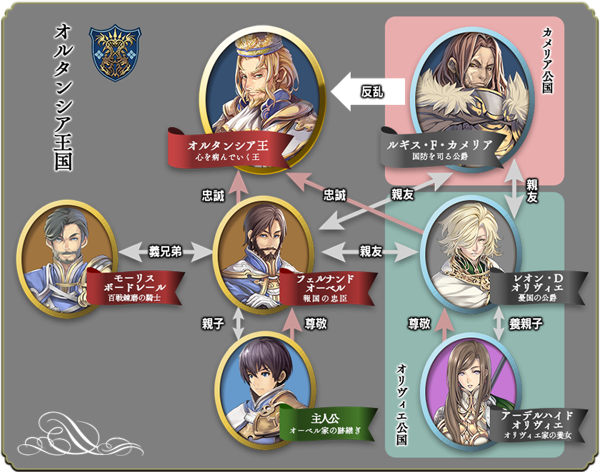 オルタンシア サーガ 蒼の騎士団