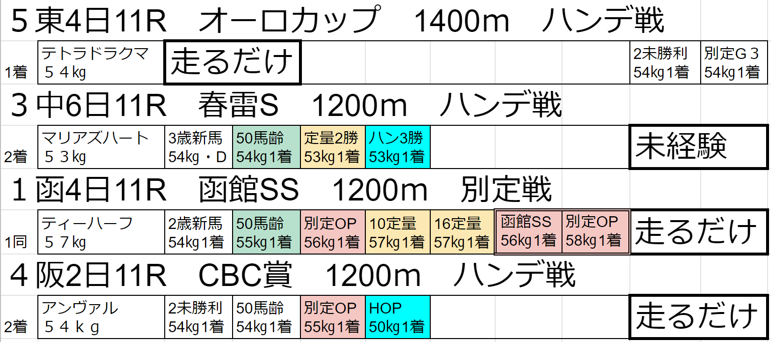 2020年07月 あたるかな 競馬予想