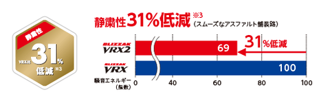 p_items_vrx2_con3_fig2