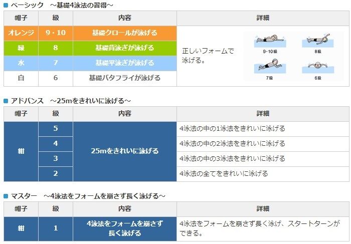 スポーツクラブnas キッズ スイムスクール Polar Bear S Blog