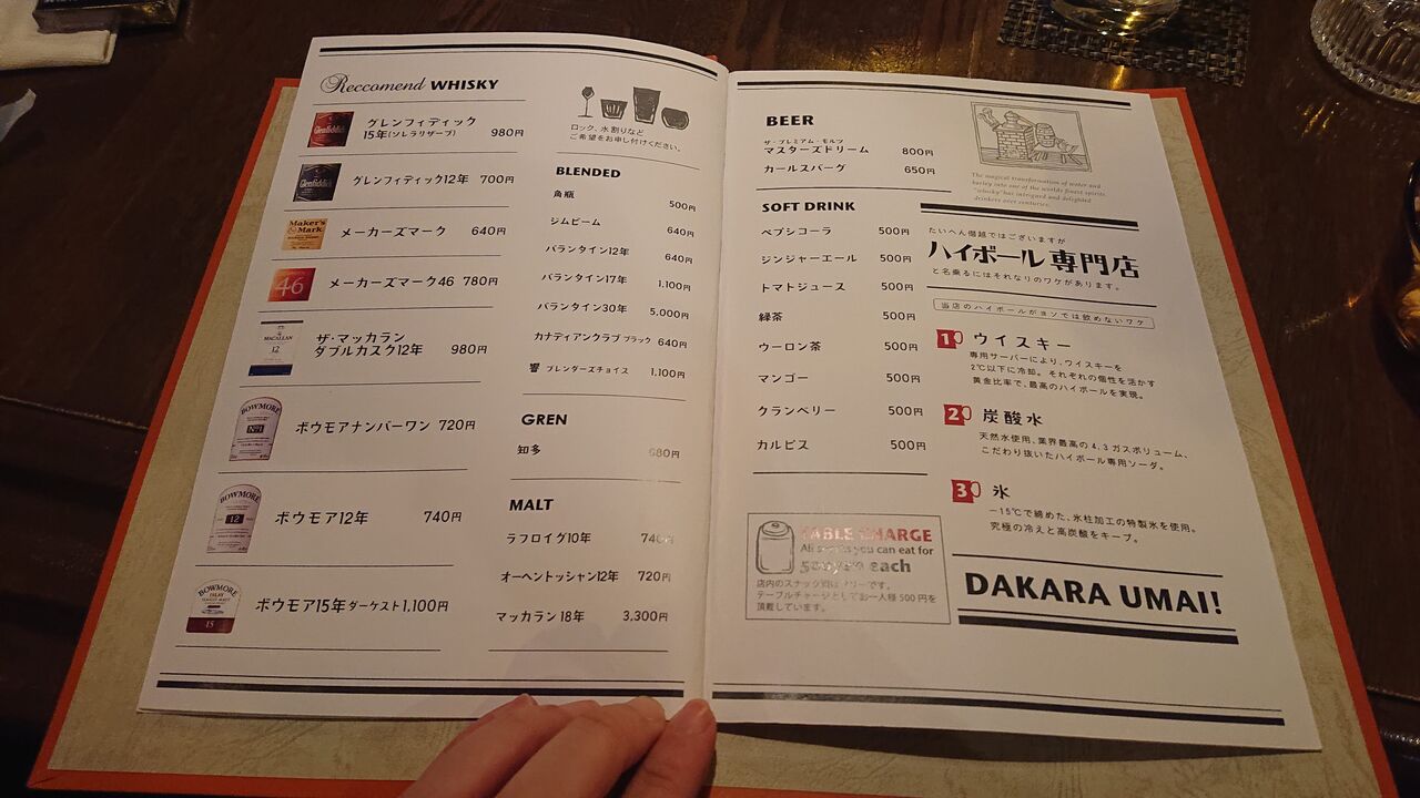 ハイボールバー札幌1923 すすきの店 Polar Bear S Blog