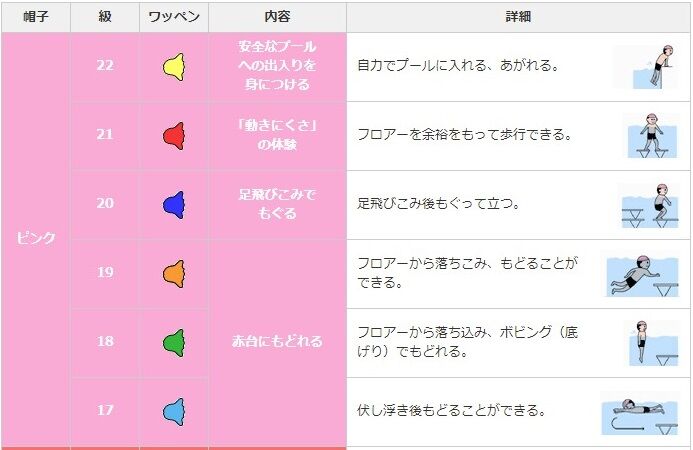 スポーツクラブnas キッズ スイムスクール Polar Bear S Blog