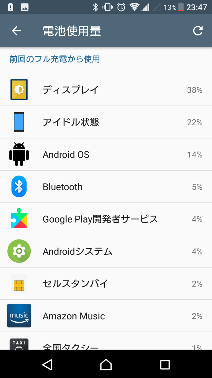 Sony Xperia Xz Premium Dual G8142 Polar Bear S Blog Sony Xperia Xz Premium Dual G8142 Polar Bear S Blog