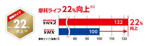 p_items_vrx2_con3_fig4