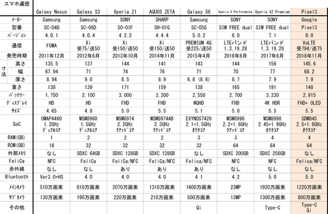 自動車、自転車、スマホ、カメラ
