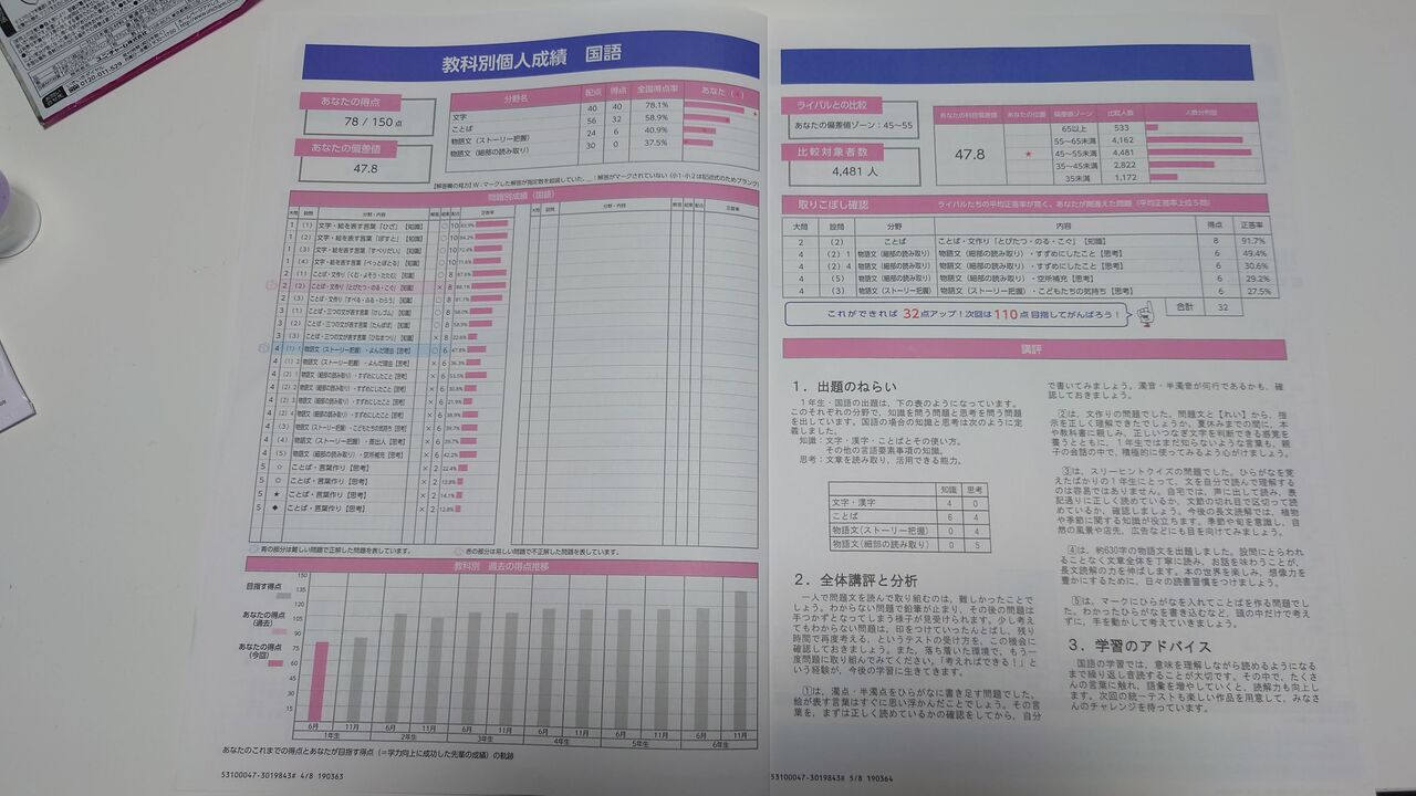 息子 全国統一小学生テスト 小1 に挑戦 Polar Bear S Blog 息子 全国統一小学生テスト 小1 に挑戦 Polar Bear S Blog