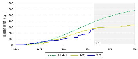 ComulativeSmsnd14163