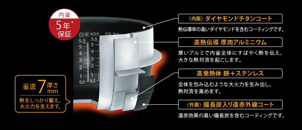 東芝 真空圧力IH炊飯器 RC-10ZWP : Polar Bear's Blog 東芝 真空圧力IH炊飯器 RC-10ZWP : Polar Bear's Blog