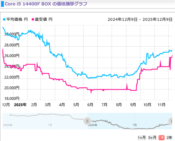 スクリーンショット 2025-12-21 010038