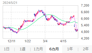 スクリーンショット 2024-05-22 143820