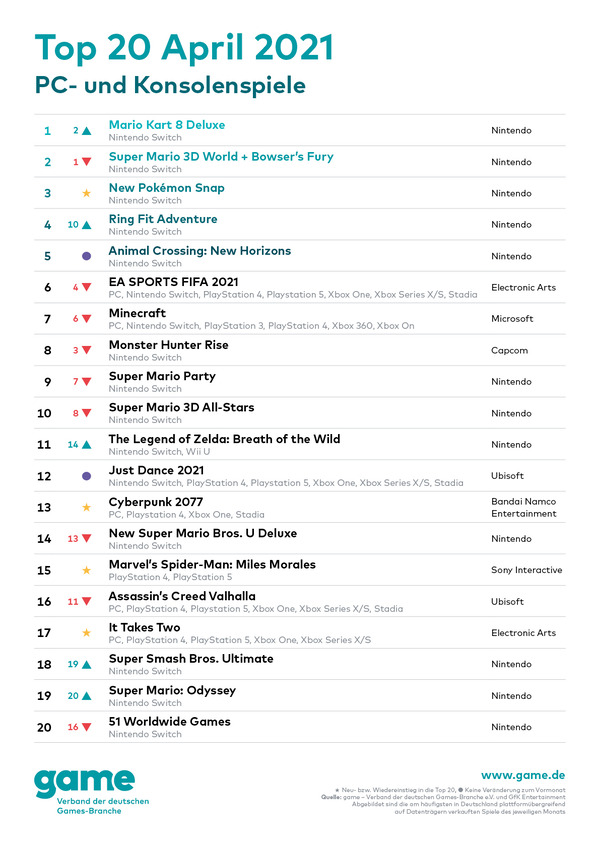 game_Charts_2021-04_PCKonsole_DE