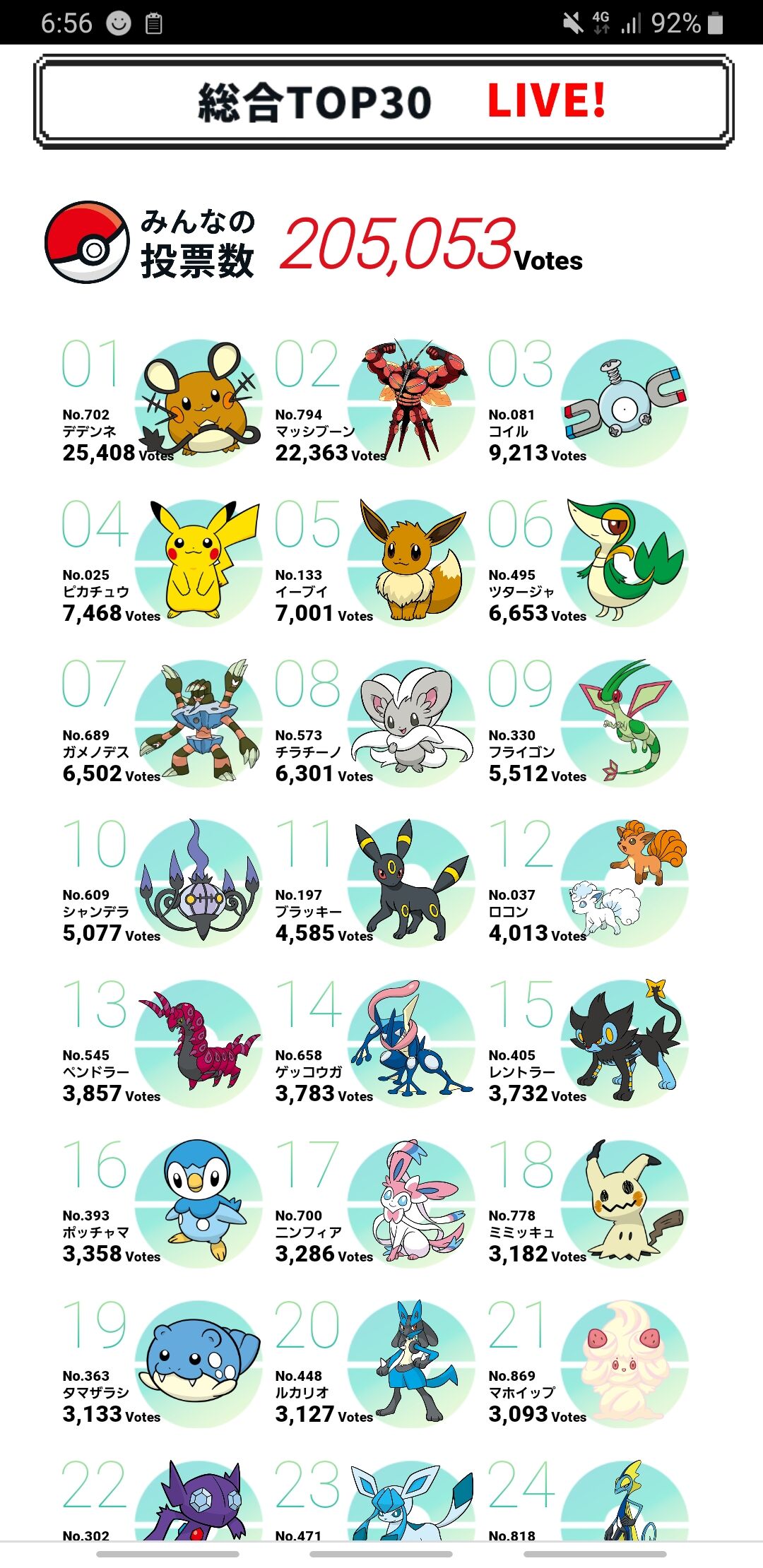 悲報 ポケモン総選挙 コイルが3位で追い上げてくるｗｗｗｗｗｗｗｗ