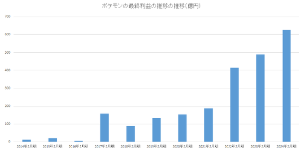 スクリーンショット 2024-08-18 154701