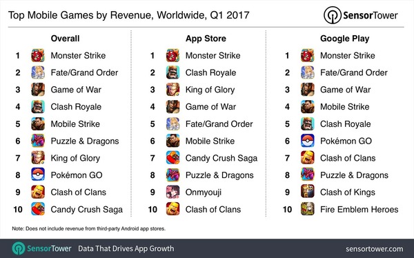 mobileGame2017q1Revenue-1