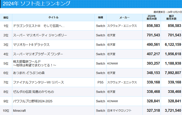 スクリーンショット 2024-12-21 132338