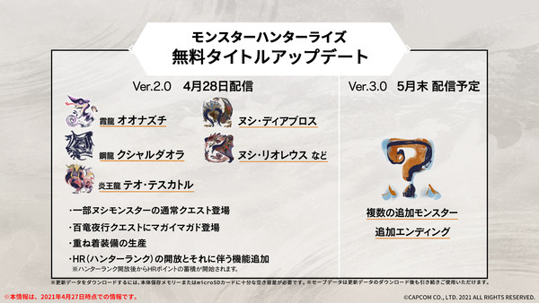 roadmap