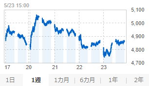 スクリーンショット 2024-05-23 181243