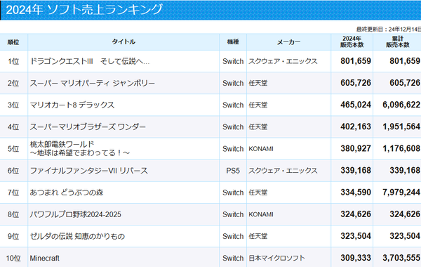 スクリーンショット 2024-12-19 111602