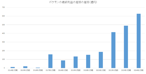 スクリーンショット 2024-06-03 153227