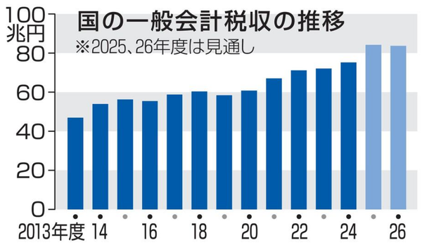 スクリーンショット 2026-07-02 145009