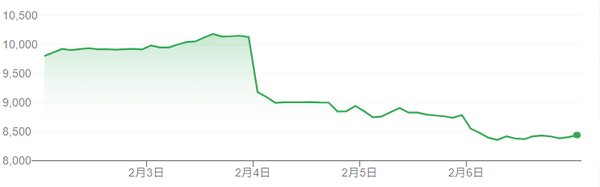 スクリーンショット 2026-02-06 175106