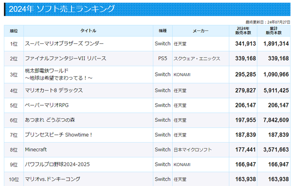 スクリーンショット 2024-07-28 010530