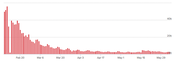 forHoronoPlayerCount